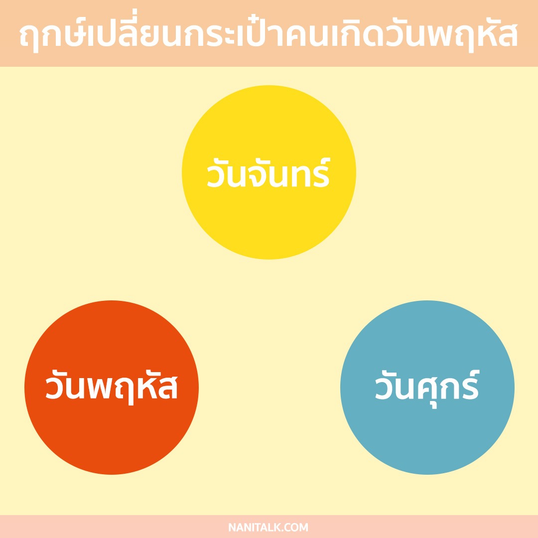 ฤกษ์เปลี่ยนกระเป๋าคนเกิดวันพฤหัสบดี 2567