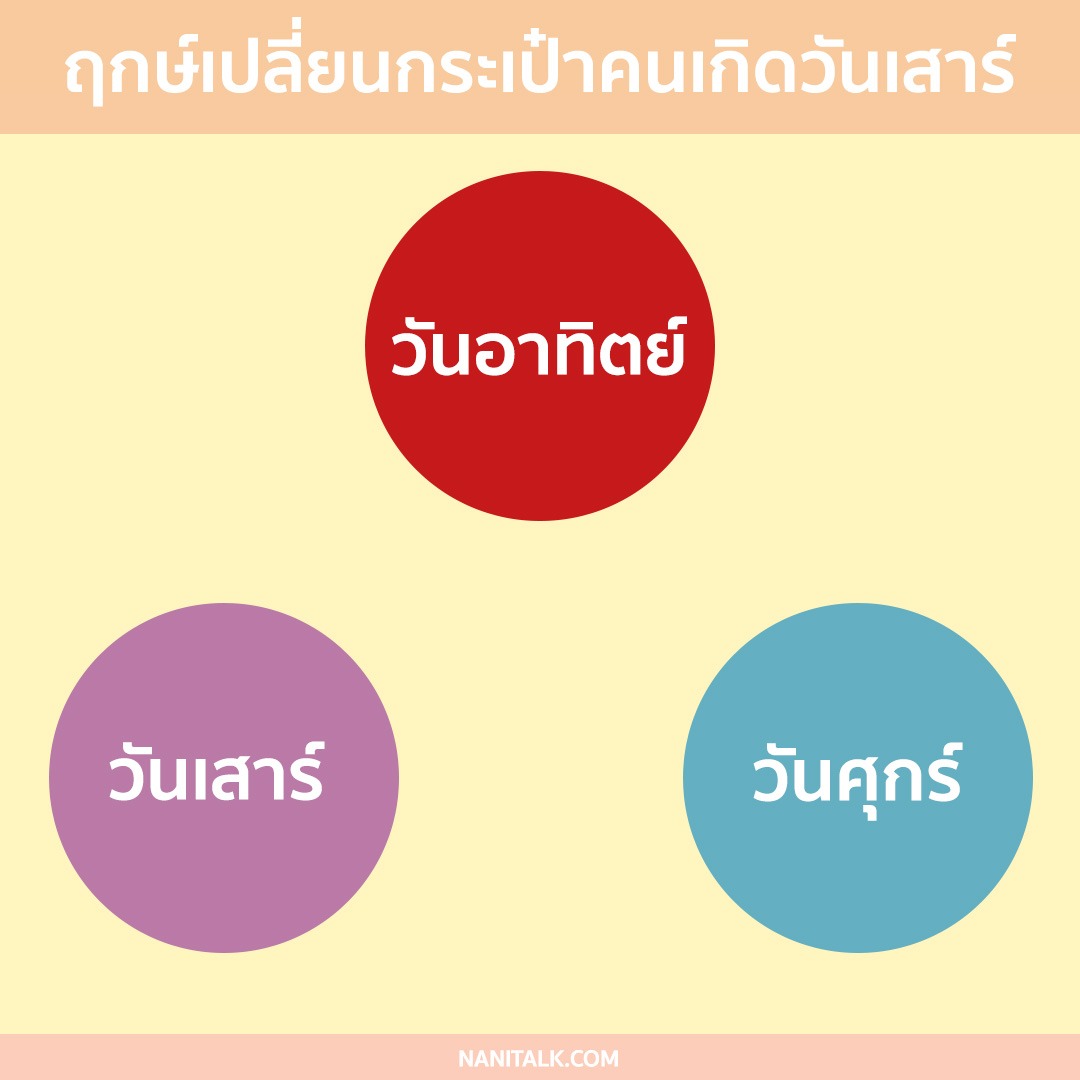 ฤกษ์เปลี่ยนกระเป๋าคนเกิดวันเสาร์ 2567