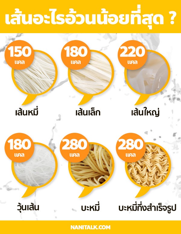 Calories-Noodles
