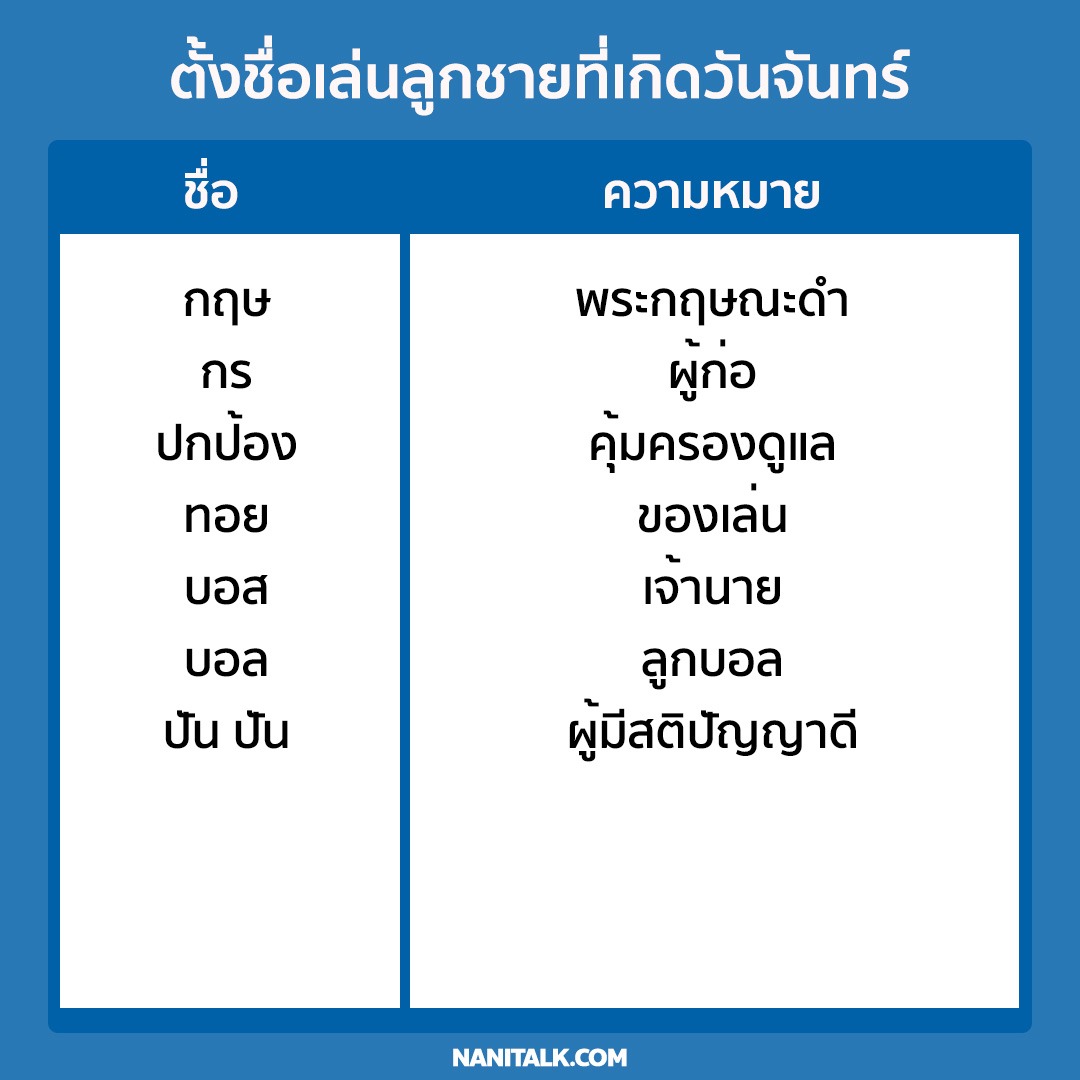 ตั้งชื่อเล่นลูกชายที่เกิดวันจันทร์