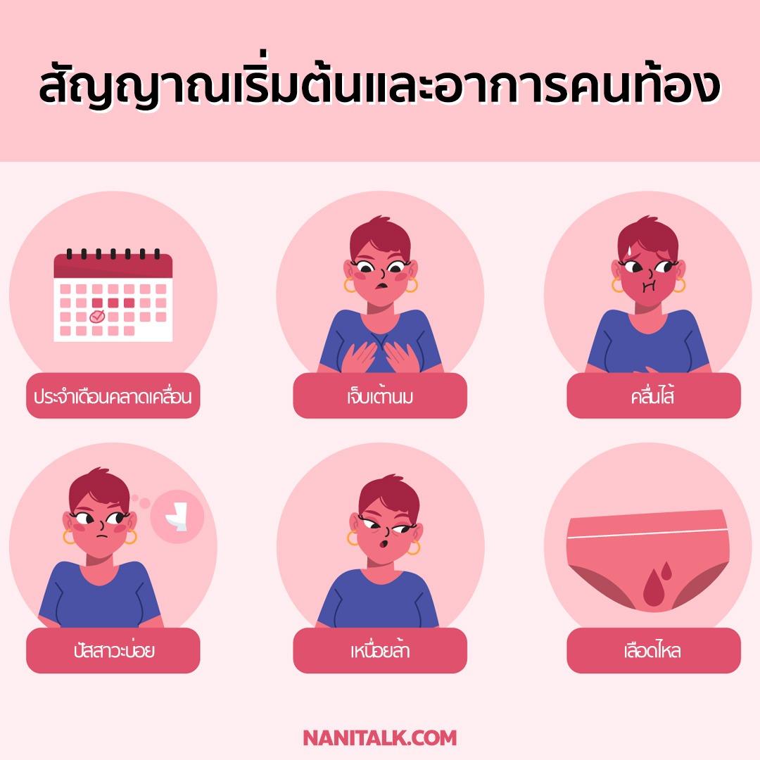 อาการคนท้องในช่วงต้น