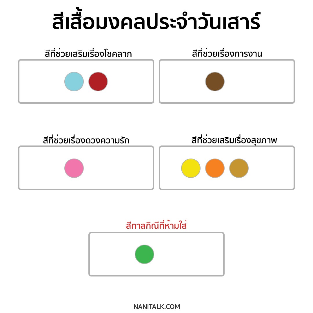 สีเสื้อมงคลประจําวันเสาร์ 2567 / 2022