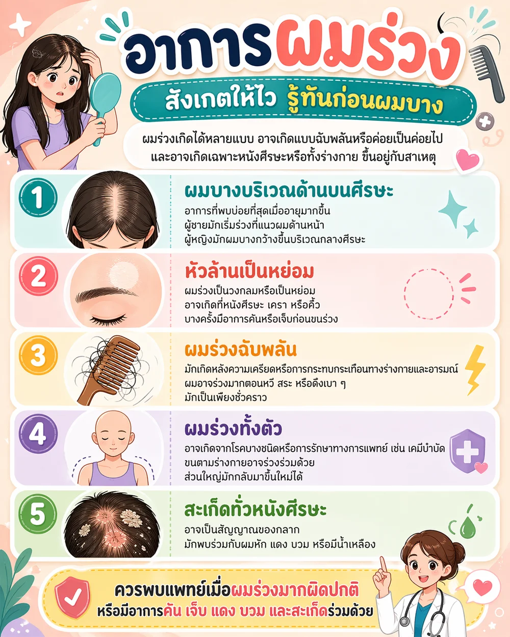 อาการผมร่วง