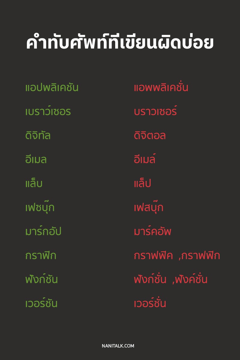 คําทับศัพท์ที่เขียนผิดบ่อย