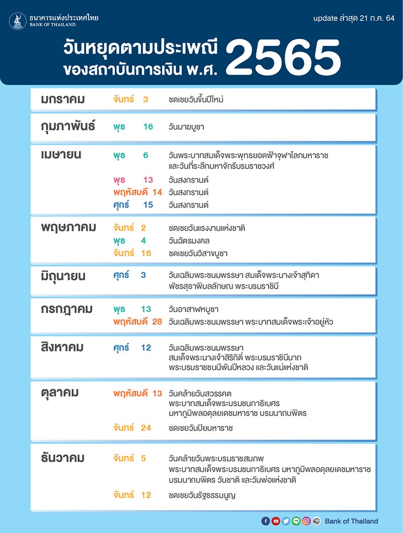 วันหยุดธนาคาร 2567/2022 ธนาคารแห่งประเทศไทย