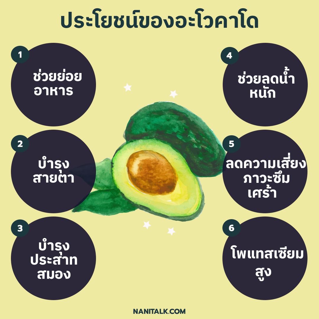 ประโยชน์ของอะโวคาโด (Avocado)