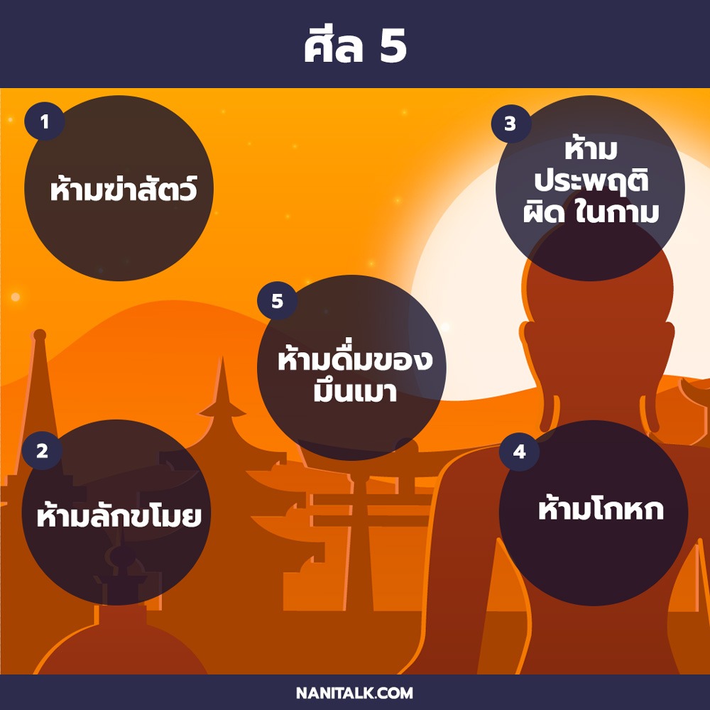 ศีล 5 ข้อ มีอะไรบ้าง