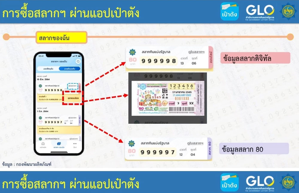 วิธีซื้อหวยลอตเตอรี่ออนไลน์ผ่านแอป เป๋าตัง 1