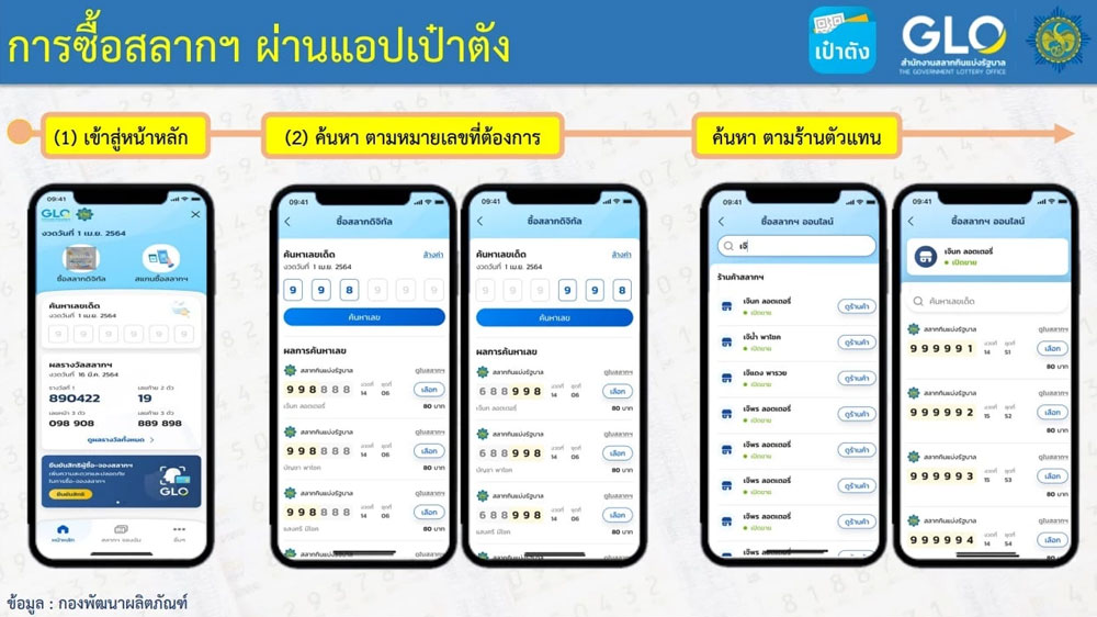 วิธีซื้อหวยลอตเตอรี่ออนไลน์ผ่านแอป เป๋าตัง 2