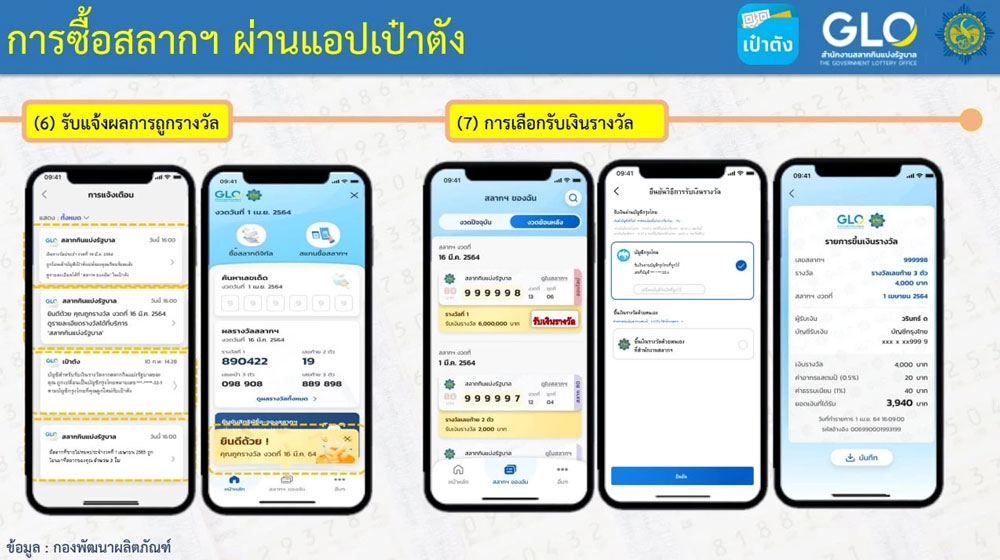 วิธีซื้อหวยลอตเตอรี่ออนไลน์ผ่านแอป เป๋าตัง 4