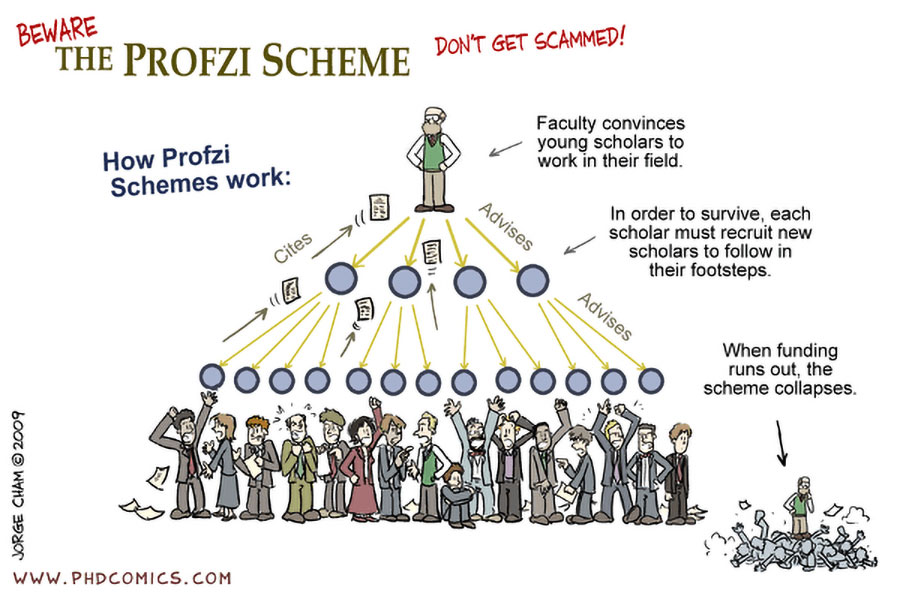 Ponzi Scheme (แชร์ลูกโซ่)