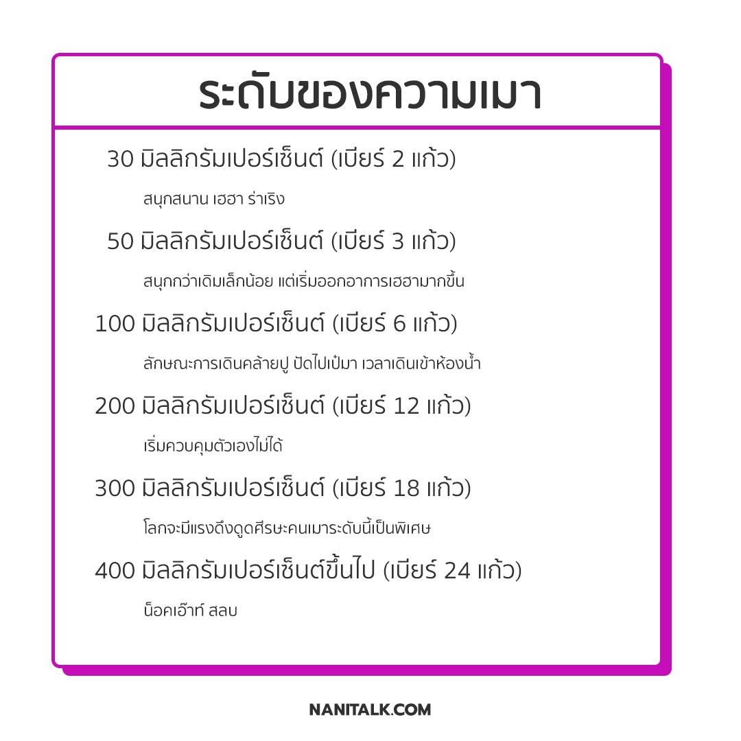 ระดับของความเมา