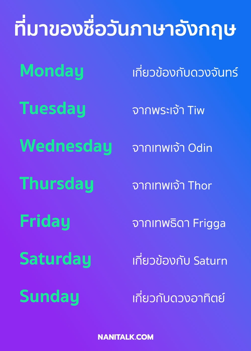 ที่มาของชื่อวันภาษาอังกฤษ