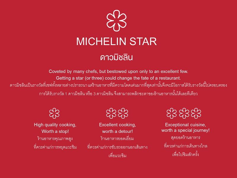 MICHELIN-STAR