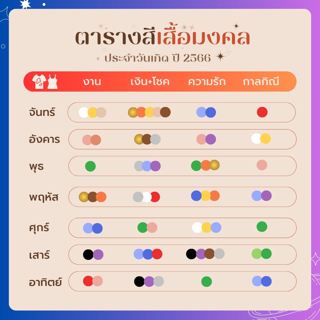 ตารางสีเสื้อมงคล 2023/2566 #2 ตารางสีเสื้อมงคล 2023/2566