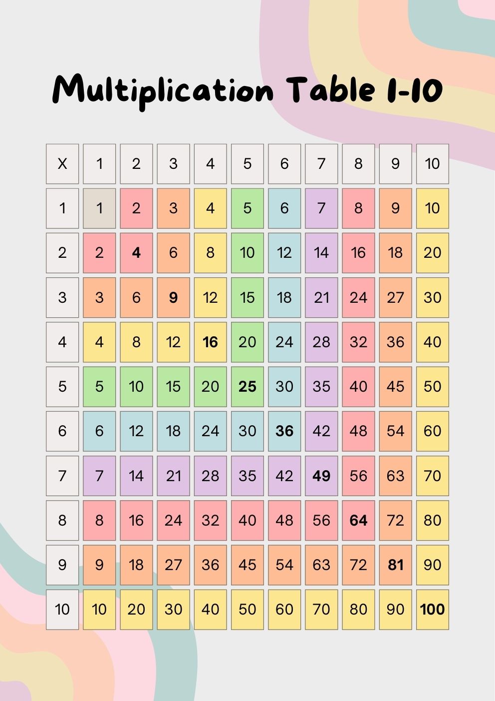 แผนภูมิตารางสูตรคูณ