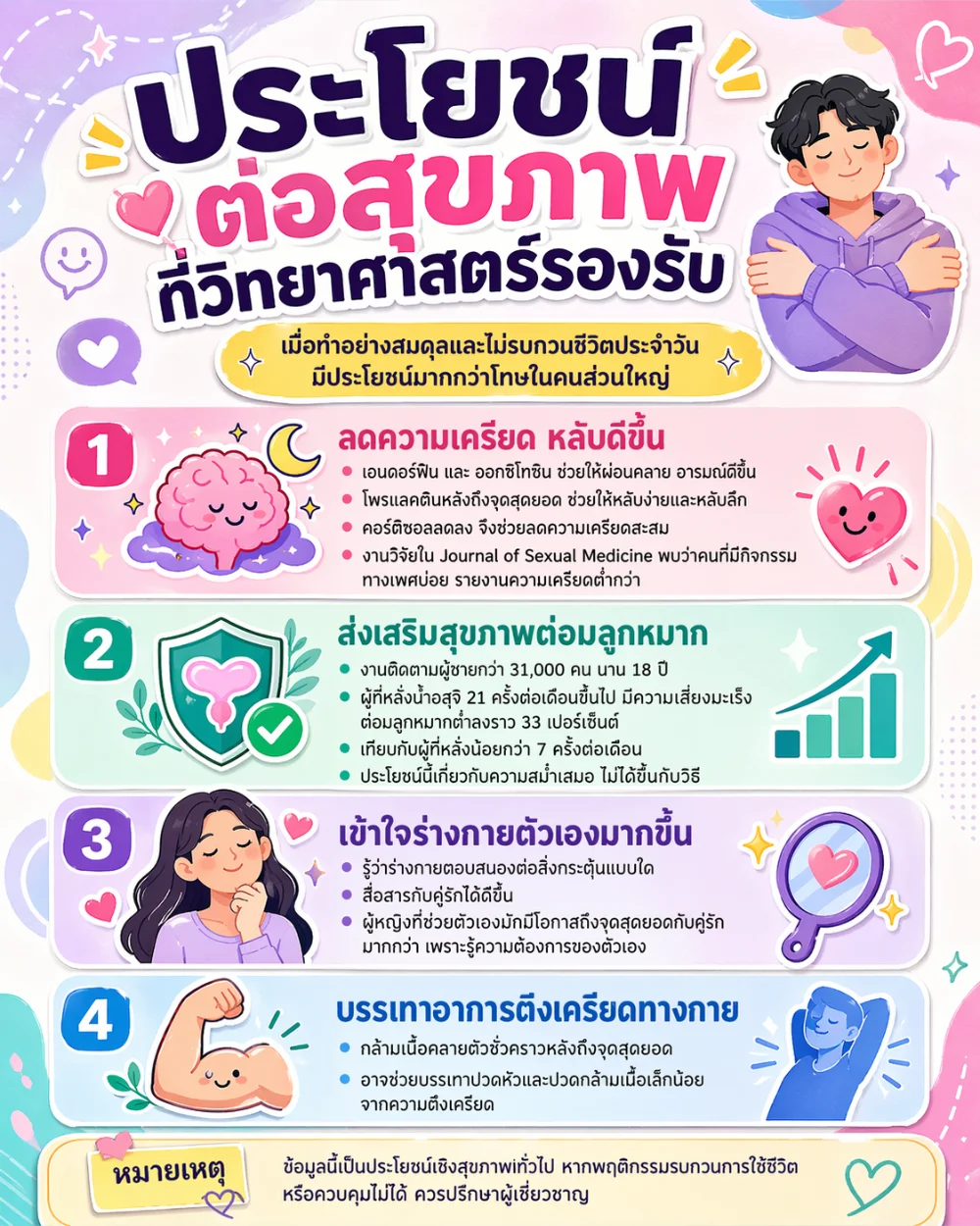 ประโยชน์ต่อสุขภาพที่วิทยาศาสตร์รองรับ