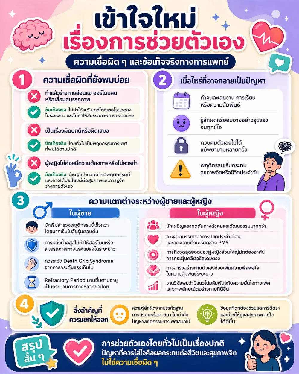 ความเชื่อผิดๆ ที่ยังแพร่หลาย และข้อเท็จจริงทางการแพทย์