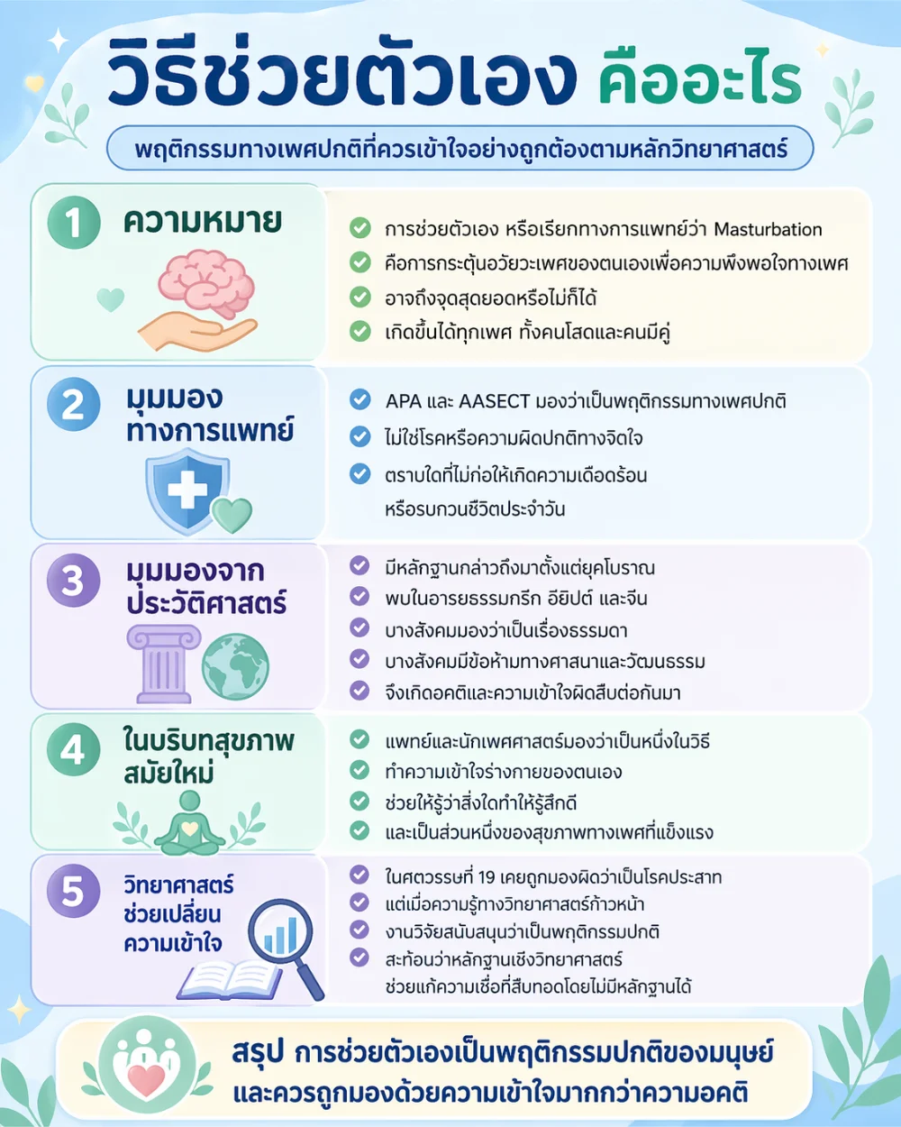 วิธีช่วยตัวเอง คืออะไร?