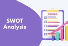 SWOT Analysis คืออะไร? มาทำความเข้าใจพื้นฐานกัน
