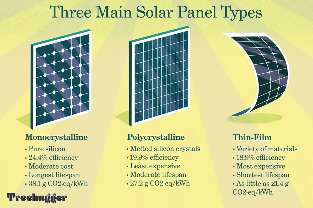 Solar Panels