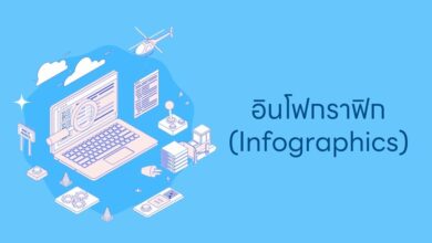 อินโฟกราฟิก (Infographics) คืออะไร?