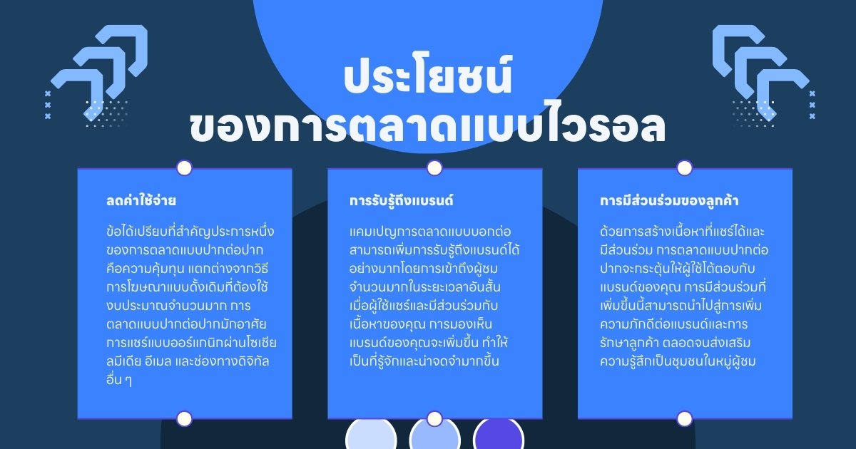 ประโยชน์ของการตลาดแบบไวรอล