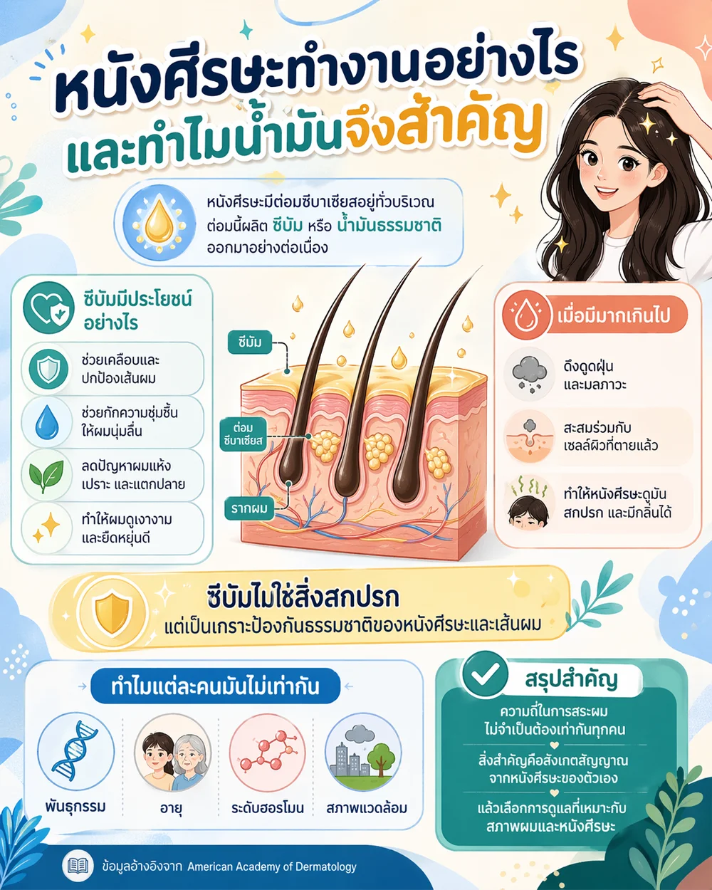 หนังศีรษะทำงานอย่างไร และทำไมน้ำมันจึงสำคัญ