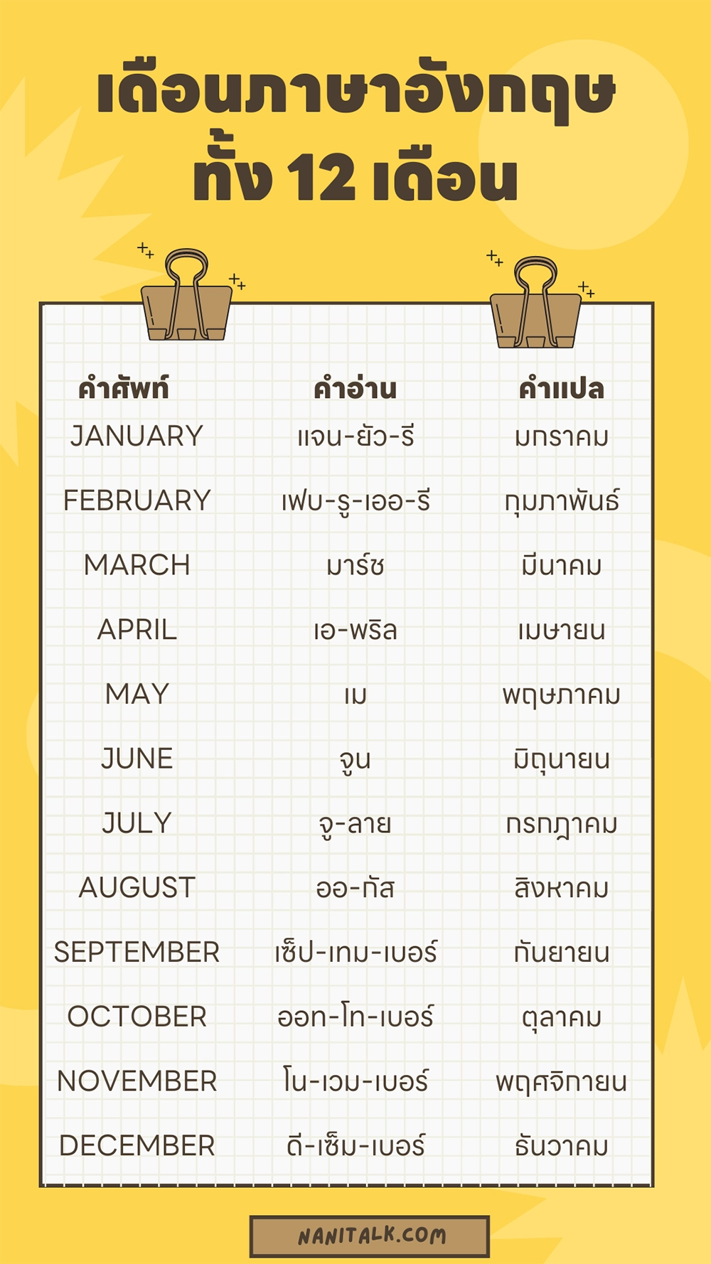 ตารางเดือนภาษาอังกฤษ