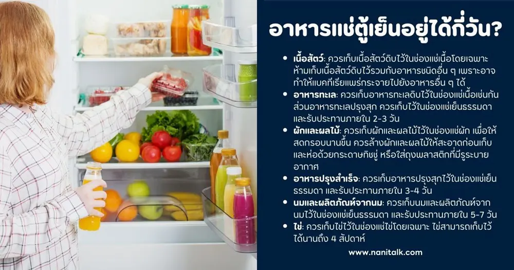 Cold Food Storage Chart