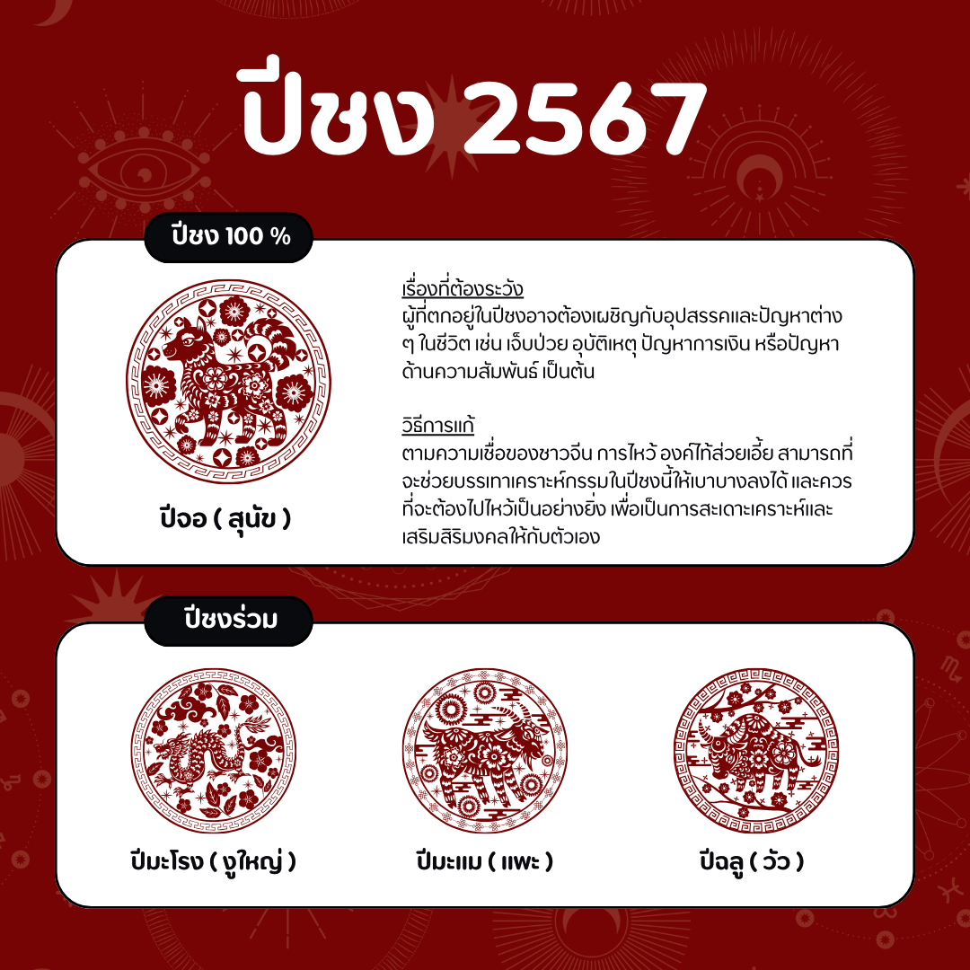 แก้ชงออนไลน์ ปีชง 2567 วัดมังกรกมลาวาส (วัดเล่งเน่ยยี่) เฮงทั้งปี!