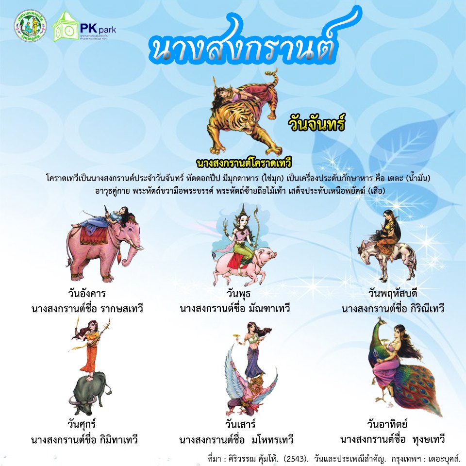 ประวัตินางสงกรานต์