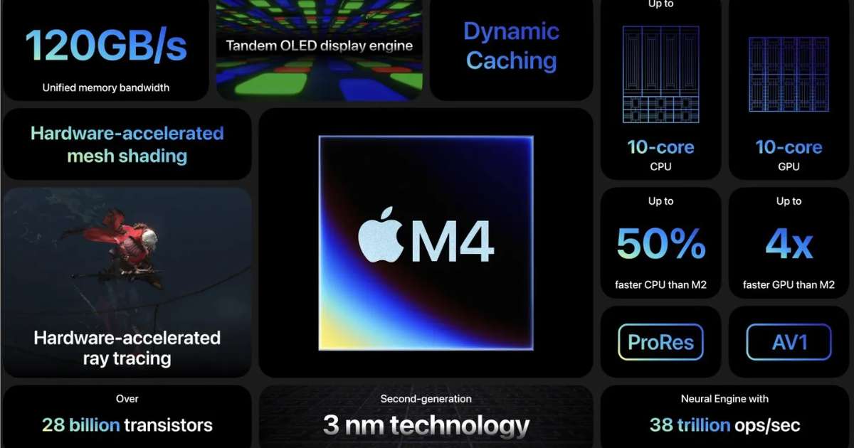 ชิป M4 ใหม่จาก Apple ยกระดับประสิทธิภาพ iPad Pro สู่ยุค AI