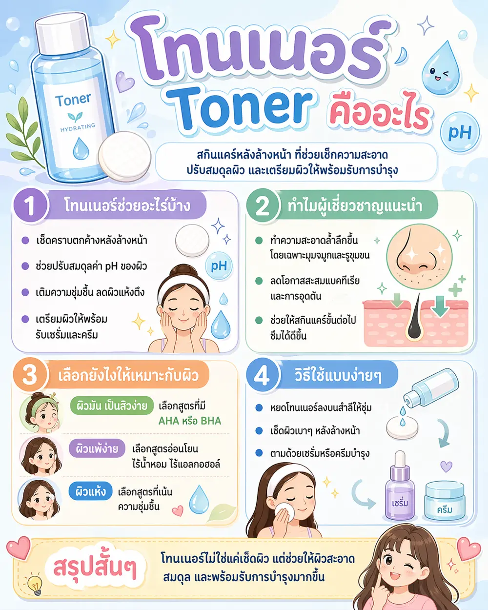 โทนเนอร์ (Toner) คืออะไร?