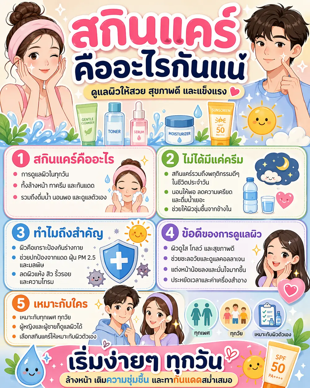 สกินแคร์ (Skincare) คืออะไรกันแน่?