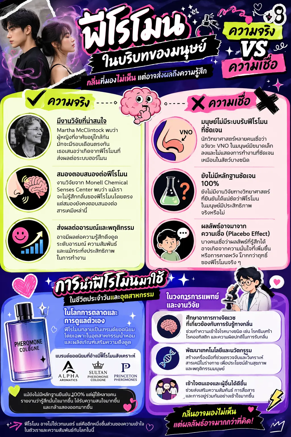 ฟีโรโมนในบริบทของมนุษย์ ความจริง vs ความเชื่อ