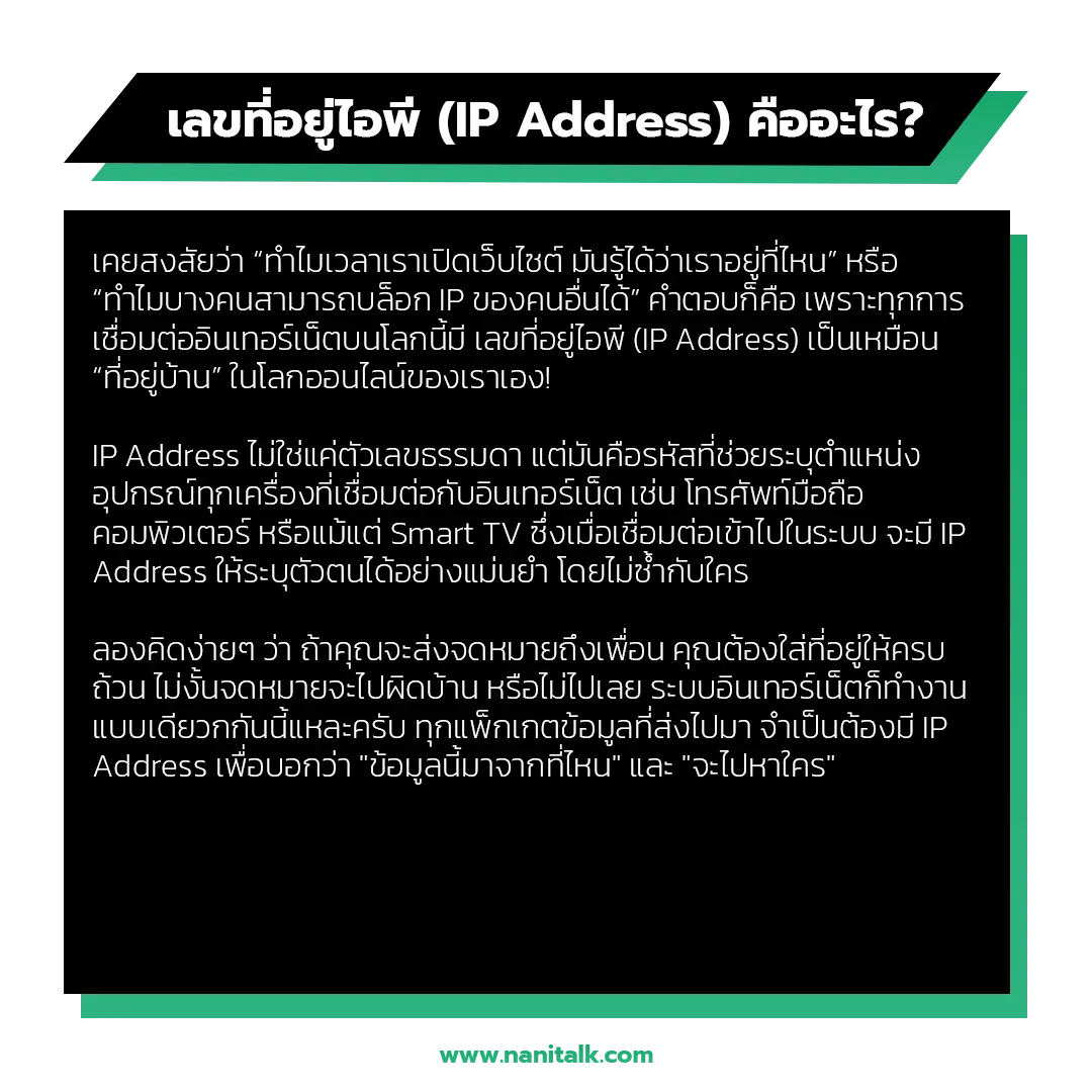 เลขที่อยู่ไอพี (IP Address) คืออะไร?