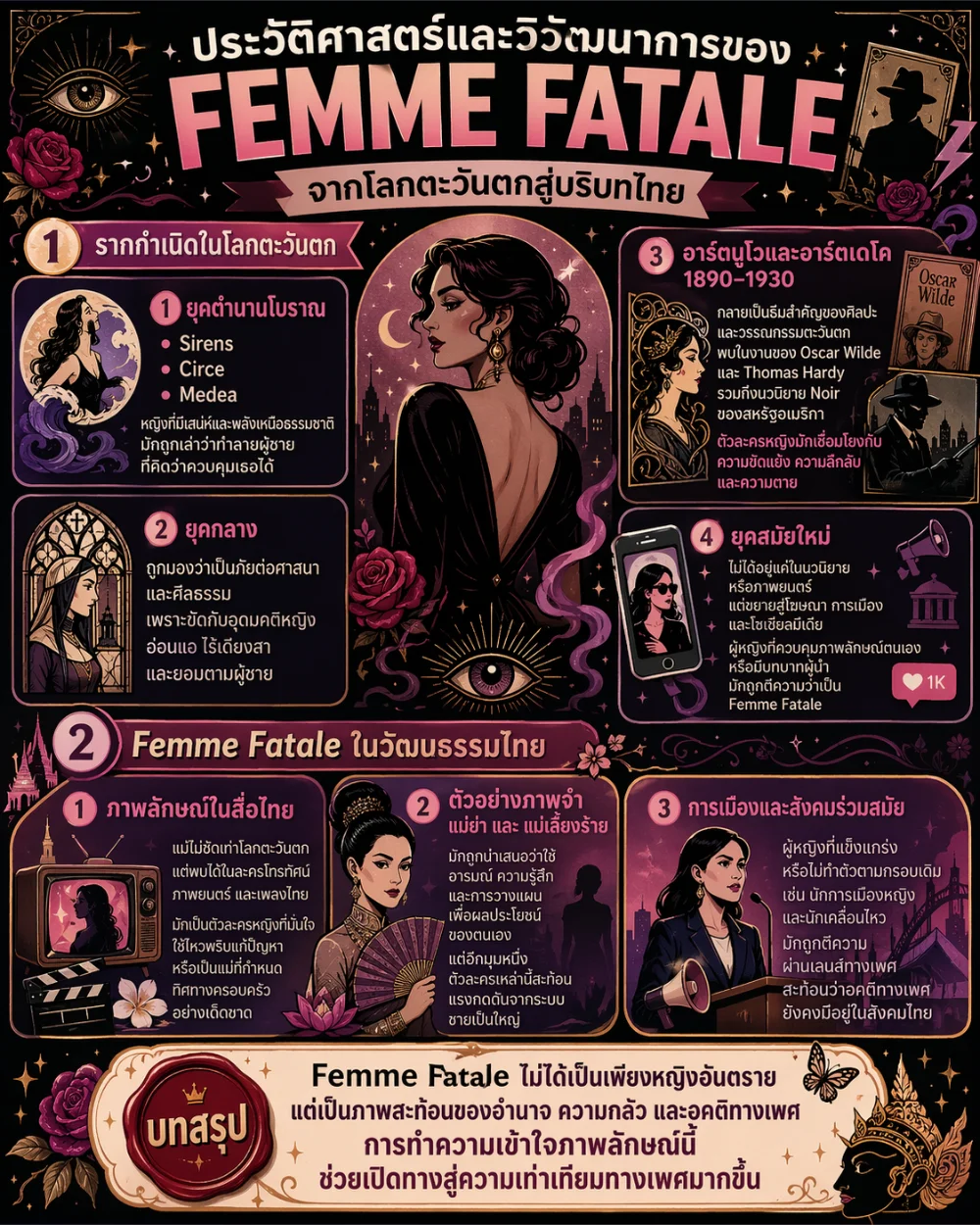ประวัติศาสตร์และวิวัฒนาการของ Femme Fatale 