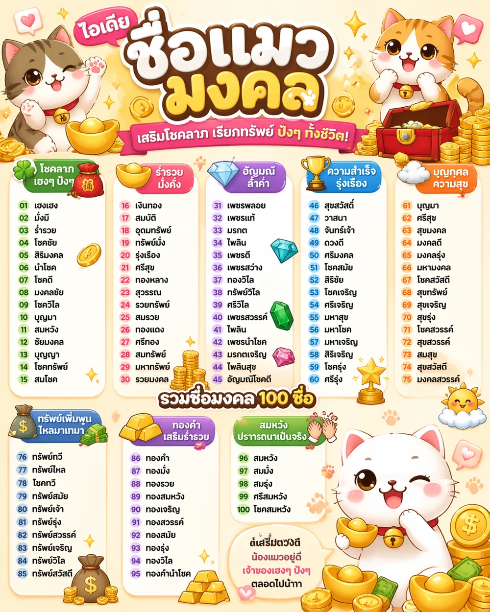 ไอเดียชื่อแมวมงคล