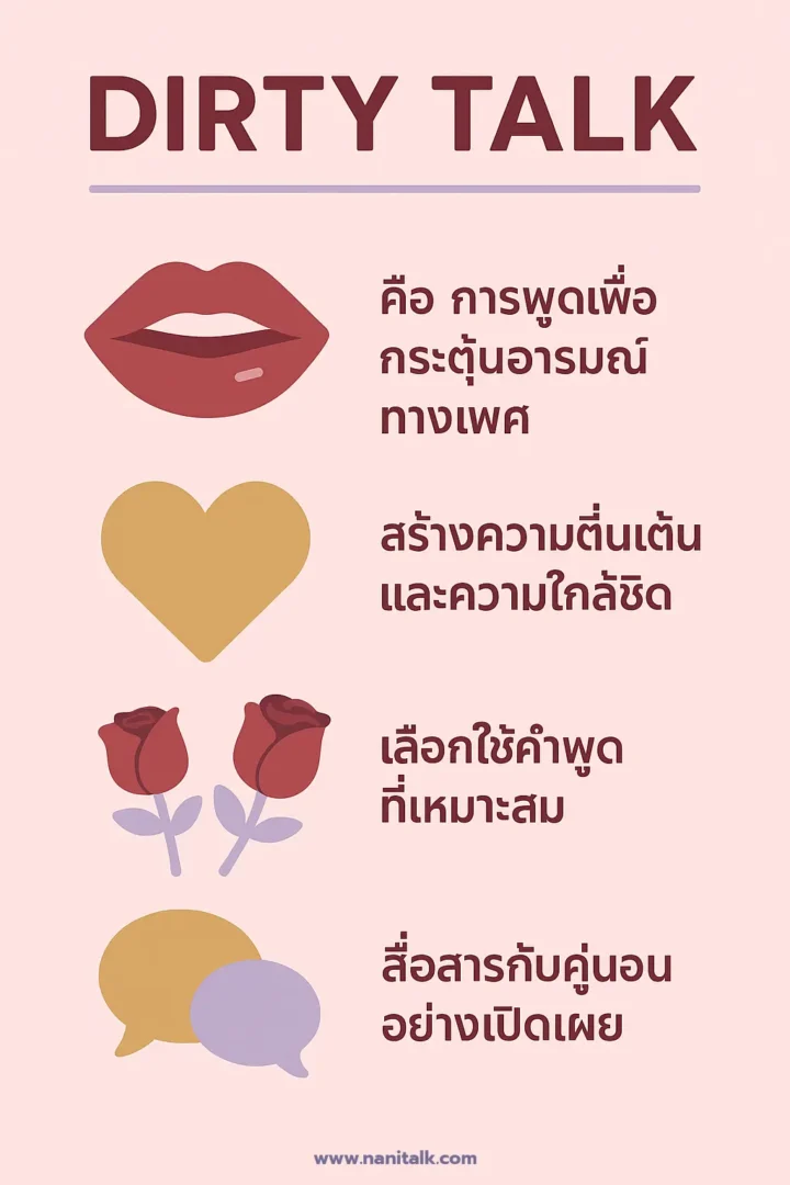 อินโฟกราฟิกสไตล์มินิมอล สีพาสเทล ชมพู ม่วง แดง และทอง เกี่ยวกับ Dirty Talk ประกอบด้วยไอคอนรูปริมฝีปาก หัวใจ กุหลาบ และช่องคำพูด พร้อมข้อความภาษาไทยอธิบายการพูดเพื่อกระตุ้นอารมณ์ทางเพศ การสร้างความตื่นเต้น ความใกล้ชิด และการสื่อสารอย่างเปิดเผยกับคู่รัก
