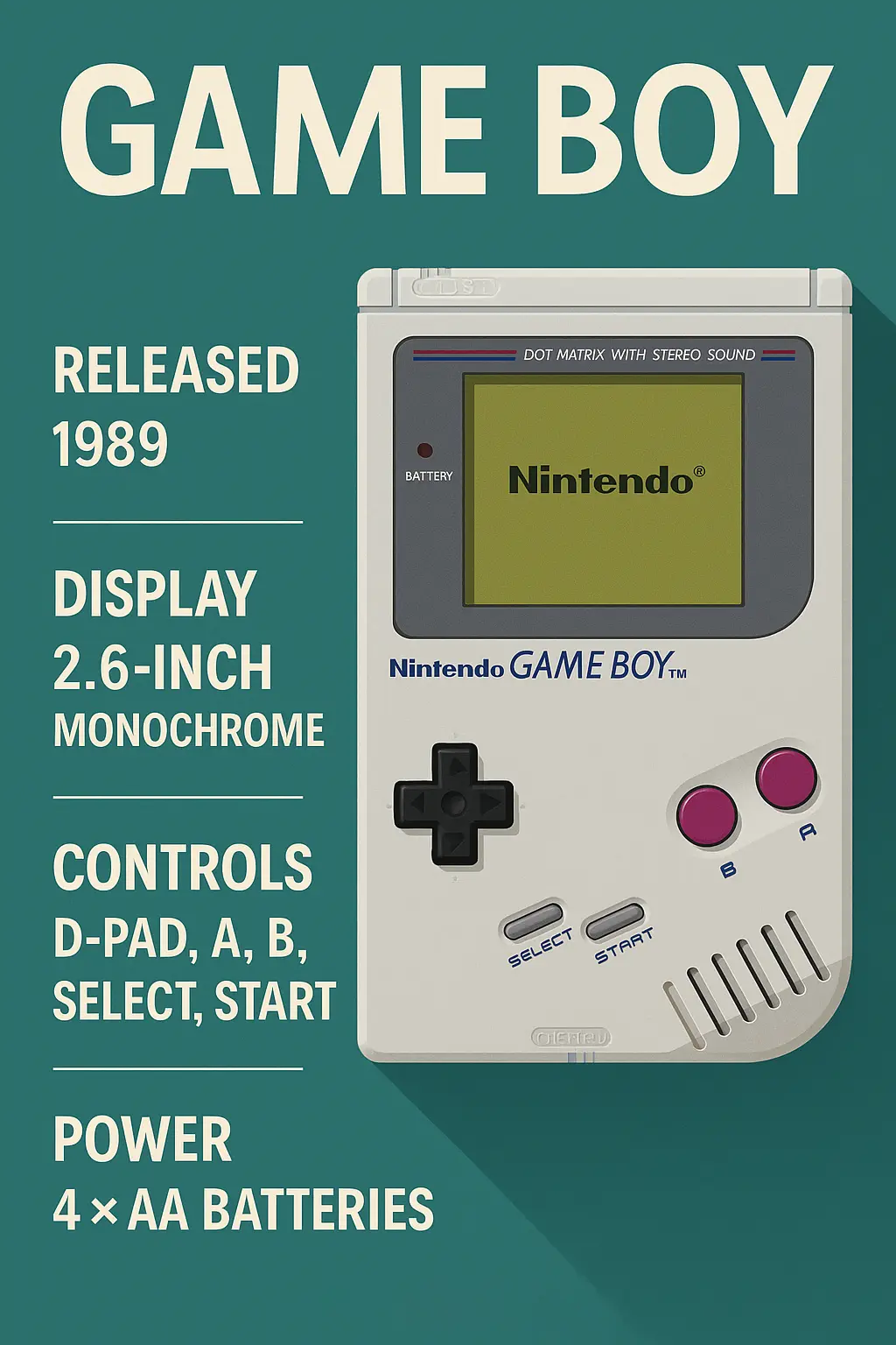 อินโฟกราฟิกเกี่ยวกับ Nintendo Game Boy รุ่นแรก เปิดตัวปี 1989 พร้อมสเปกหลัก เช่น หน้าจอขาวดำ 2.6 นิ้ว ปุ่มควบคุม D-Pad และปุ่ม A, B, Start, Select ใช้พลังงานจากถ่าน AA 4 ก้อน