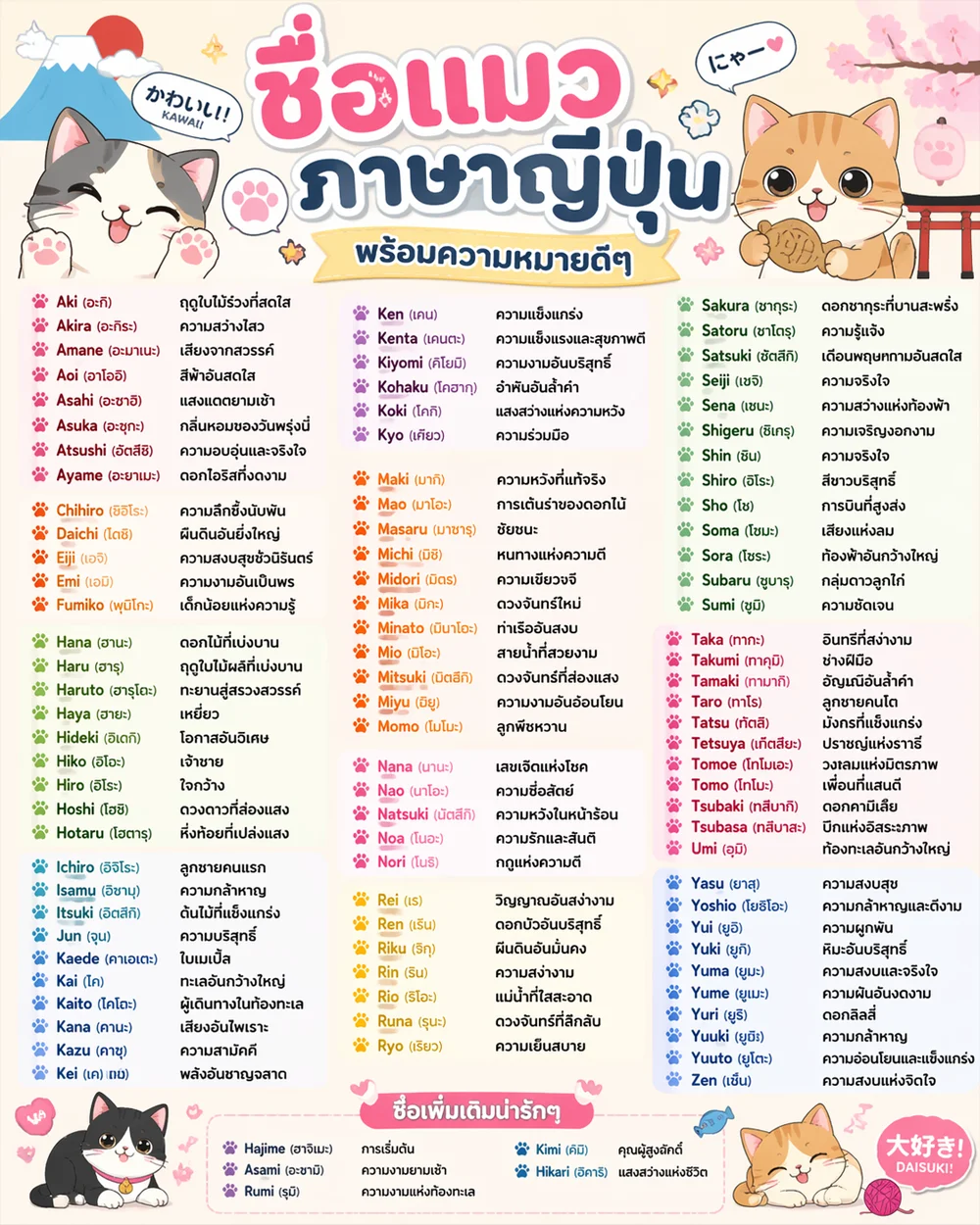 ชื่อแมวภาษาญี่ปุ่น พร้อมความหมายดีๆ