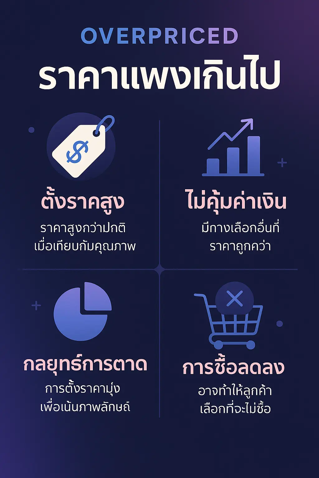อธิบายความหมายของของราคาแพงเกินจริง