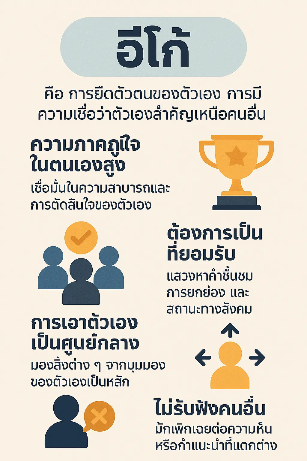 อีโก้ (Ego) คืออะไร ในมุมมองทางจิตวิทยา