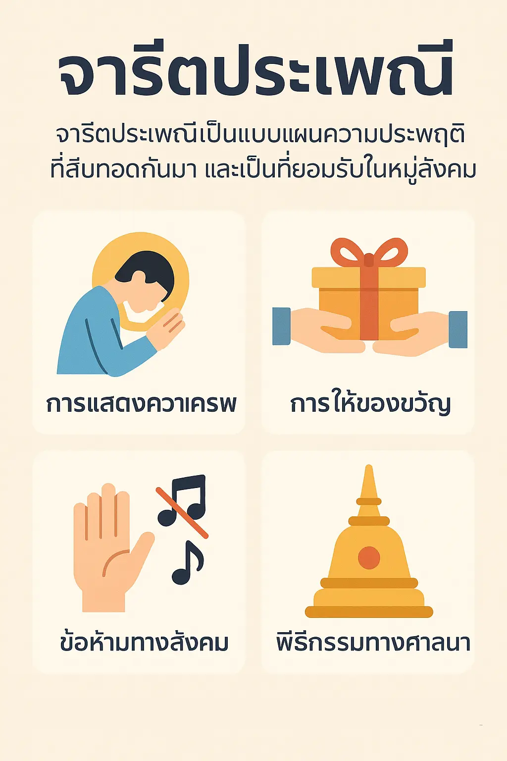จารีตประเพณี คืออะไร?