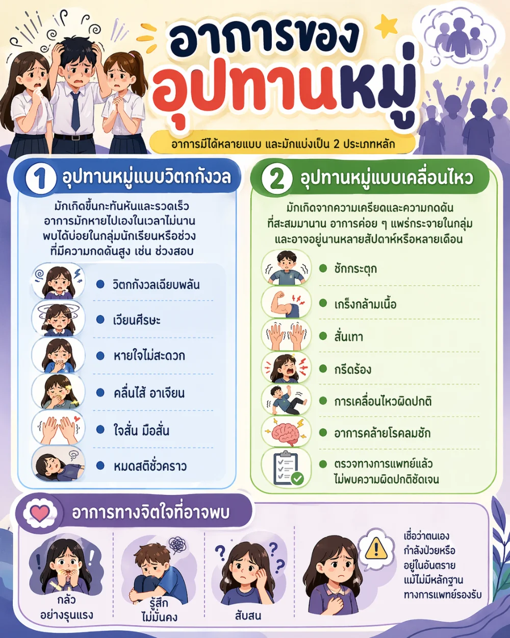สาเหตุของอุปทานหมู่