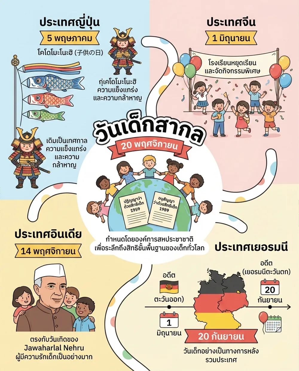 วันเด็กสากล (Happy Children's Day)