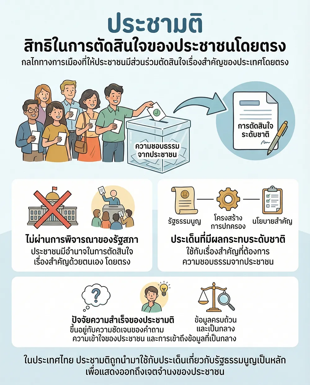 ประชามติ สิทธิในการตัดสินใจของประชาชนโดยตรง