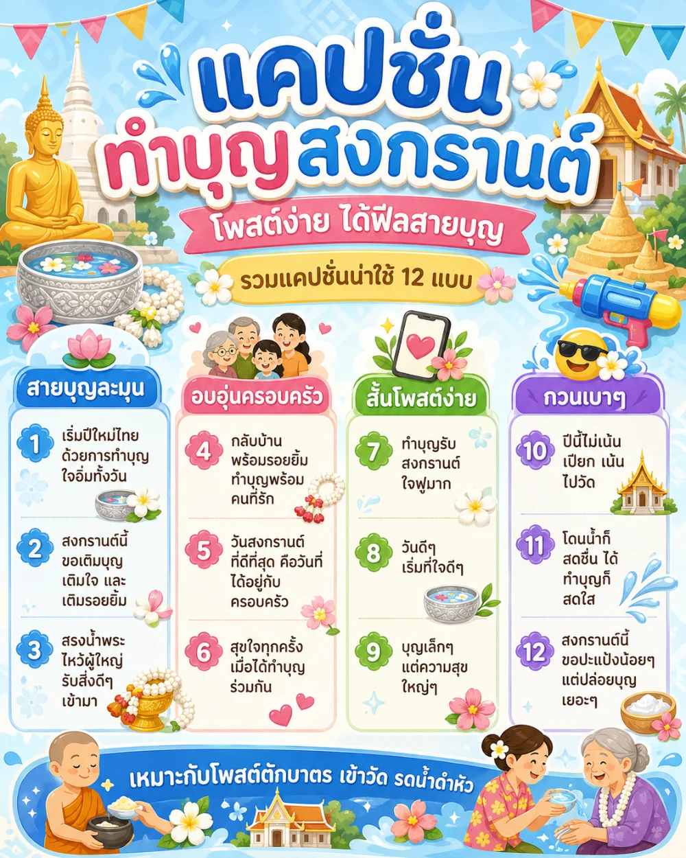 แคปชั่นทำบุญสงกรานต์ทั่วไป สั้น กระชับ