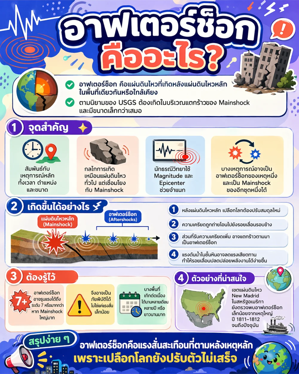 อาฟเตอร์ช็อก คืออะไร?